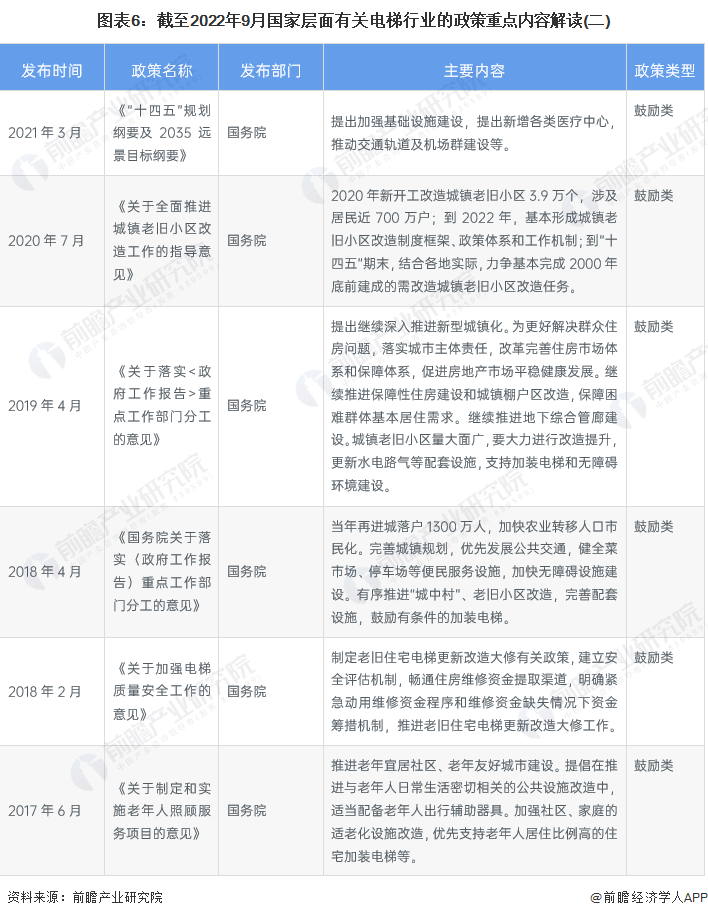 pg麻将胡了免费模拟器预见2023：《2023年中国电梯行业全景图谱》(附市场规